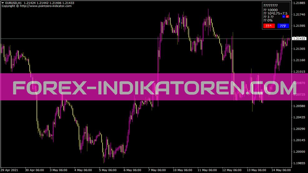 Indicateur de trading simulé d’options binaires pour MT4