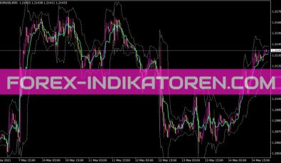 Blines Profi En Indikator für MT4