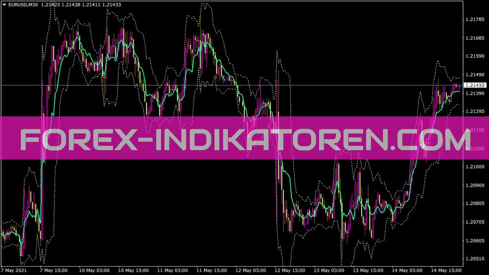 Blines Profi En Indicador para MT4