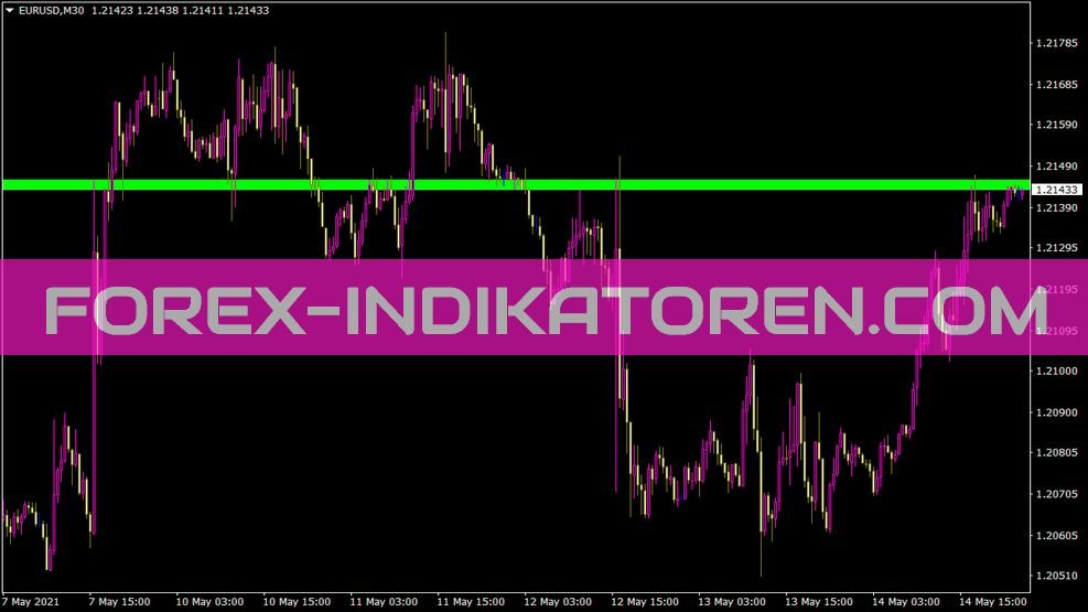 Blue Spread Indikator für MT4
