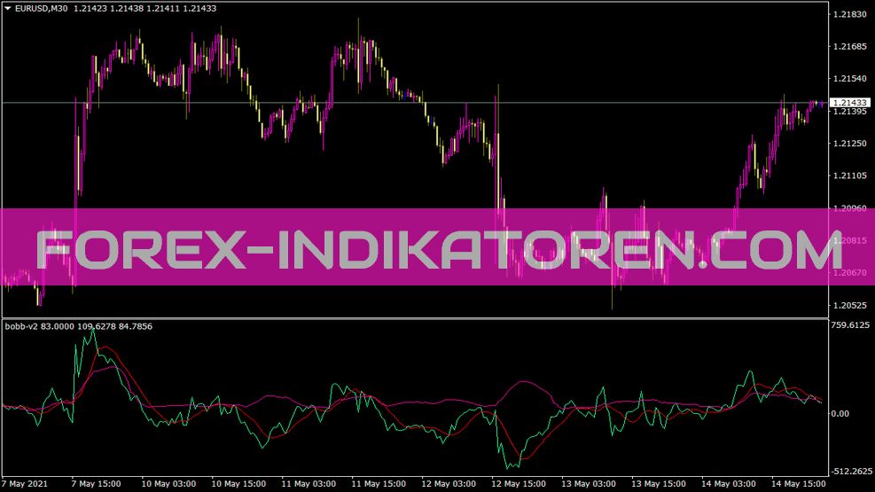 Bobb V2 Indikator für MT4