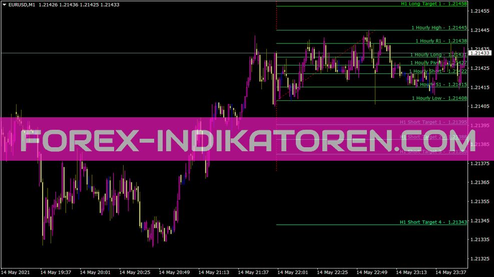 Bobokusfibo V2 Indikator für MT4
