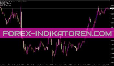 Bogie V9 Pivot Indikator für MT4