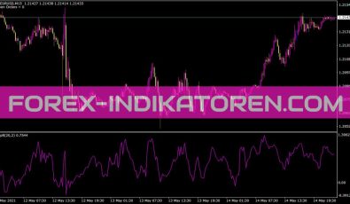 Bollinger Bands 3B Indikator Bollinger Bands 3b Indikator für MT4