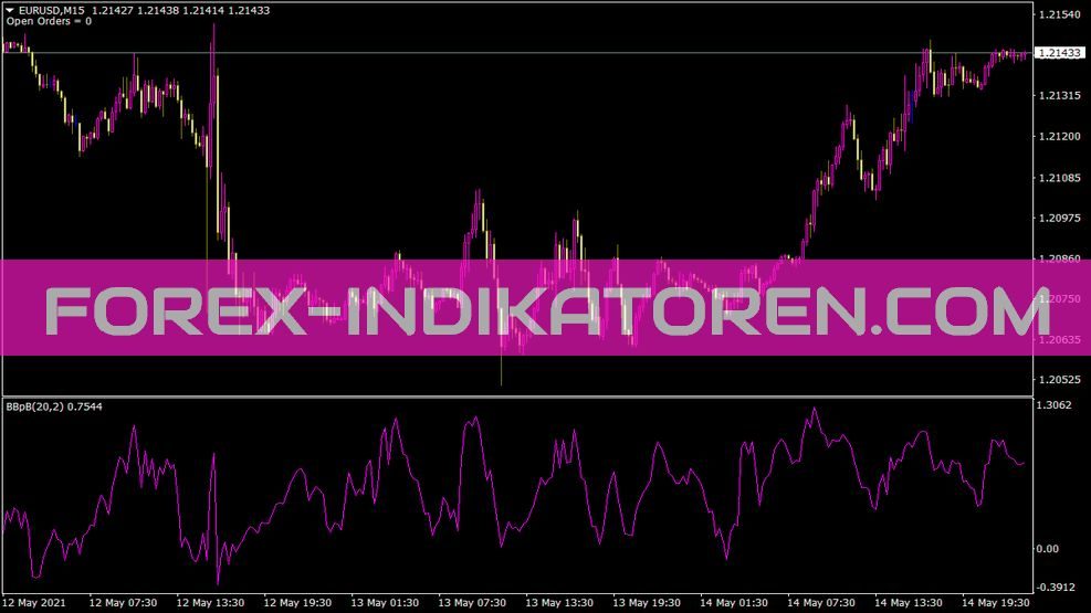 Bollinger Bands 3b Indikator für MT4