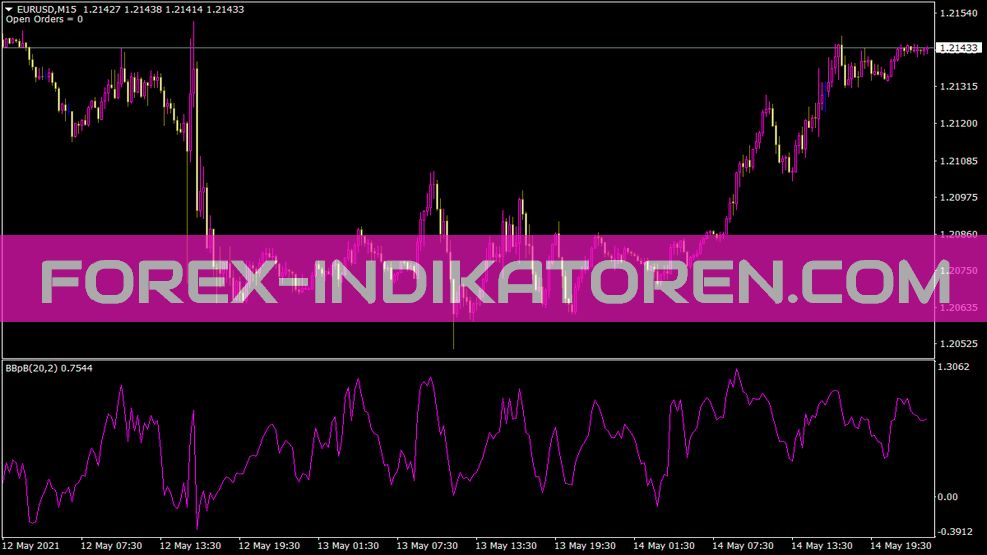 Bollinger Bands 3b Indikator für MT4