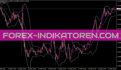 Bollinger Bands Indikator für MT4