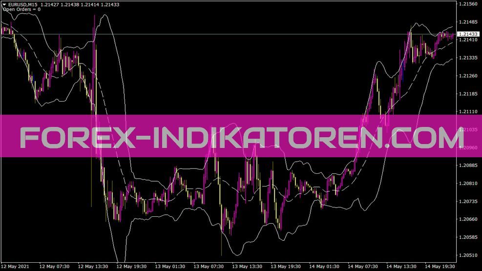 Bollinger Bands Indikator für MT4