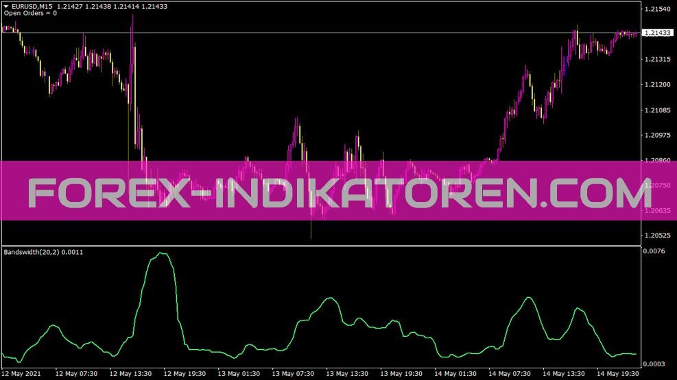 Bollinger Bandwidth Indikator für MT4