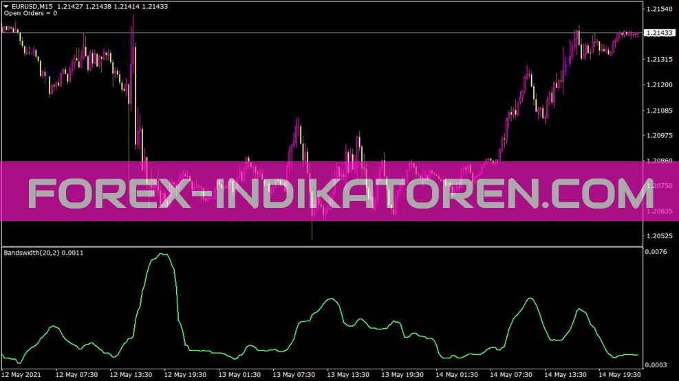 Bollinger Bandwidth Indicator for MT4