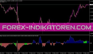 Bollinger Squeeze V8 Indikator für MT4