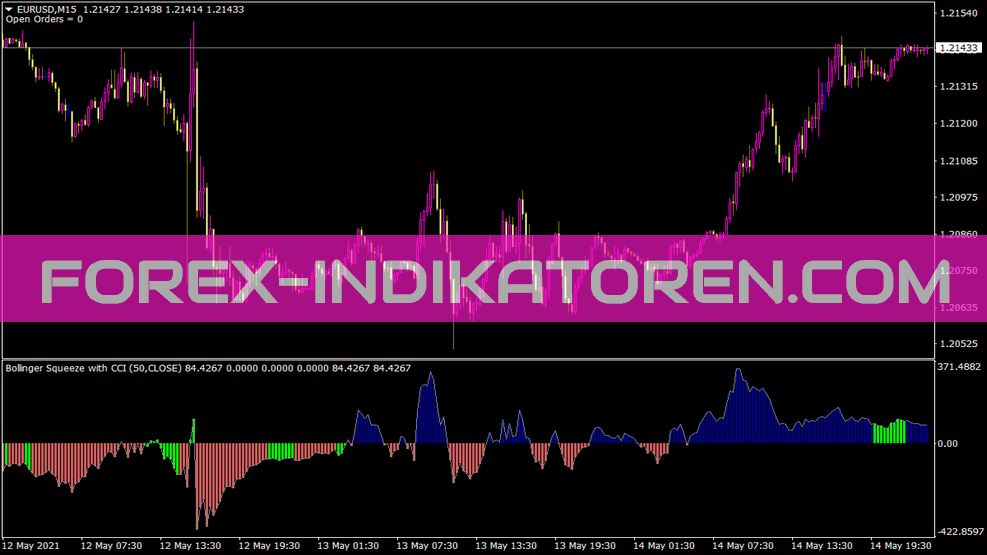 MT4에 대한 볼린저 스퀴즈 V8 표시기