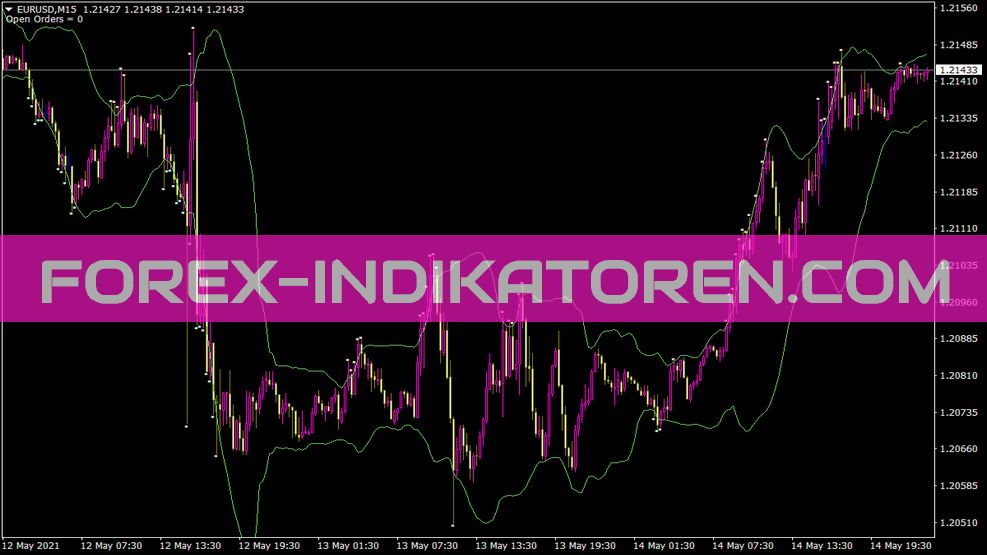 Indikator Bollitoucher1 untuk MT4