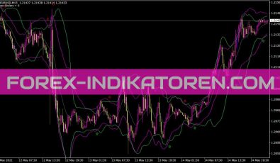 Bollstarc Tc Sig Indikator für MT4