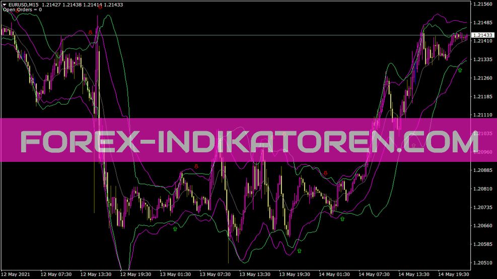 Bollstarc Tc Sig Indicador para MT4