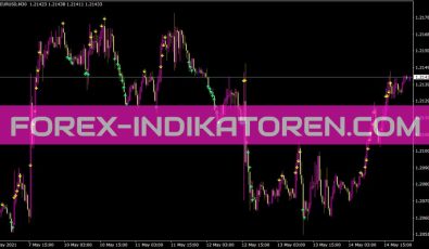 Bolltrade Ron Mt4 Indikator für MT4