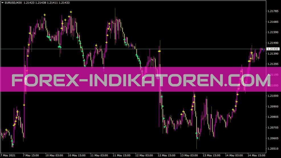 Bolltrade Ron Mt4 Indikator für MT4