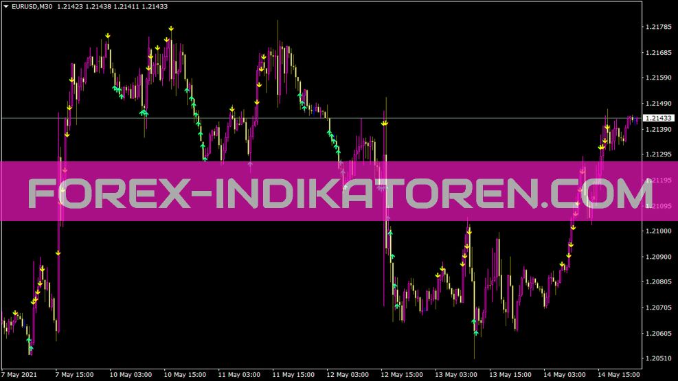 Индикатор Bolltrade Ron Mt4 для MT4