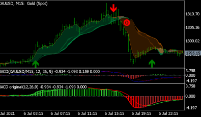 Boom and Crash System für MT5