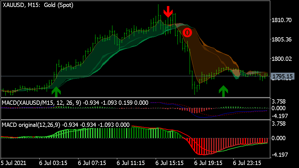 Σύστημα Συναλλαγών Boom και Crash für MT5