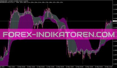 Borders Indikator für MT4