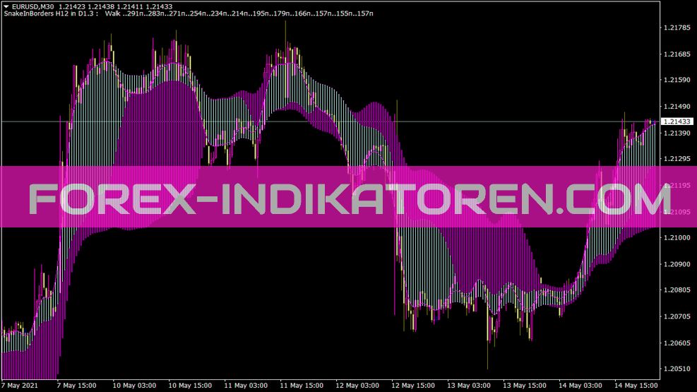 Indicador de fronteras para MT4