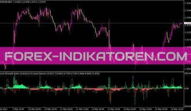 Bouncestrengthindicator V2 0 Indikator für MT4
