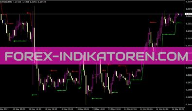 Braintrend2 All In One Indikator für MT4
