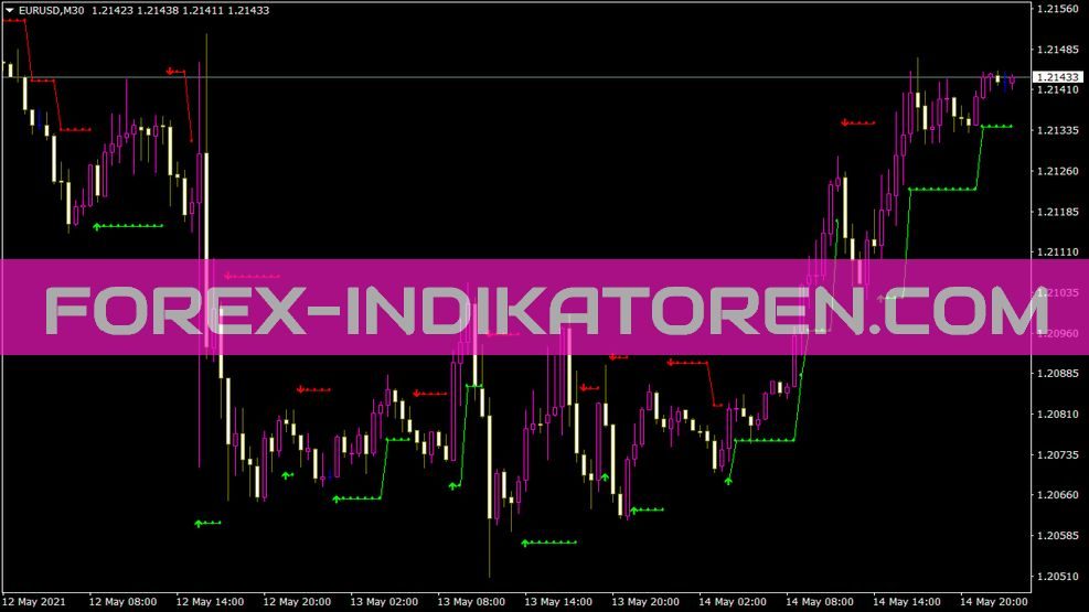 Braintrend2 All In One Indikator für MT4