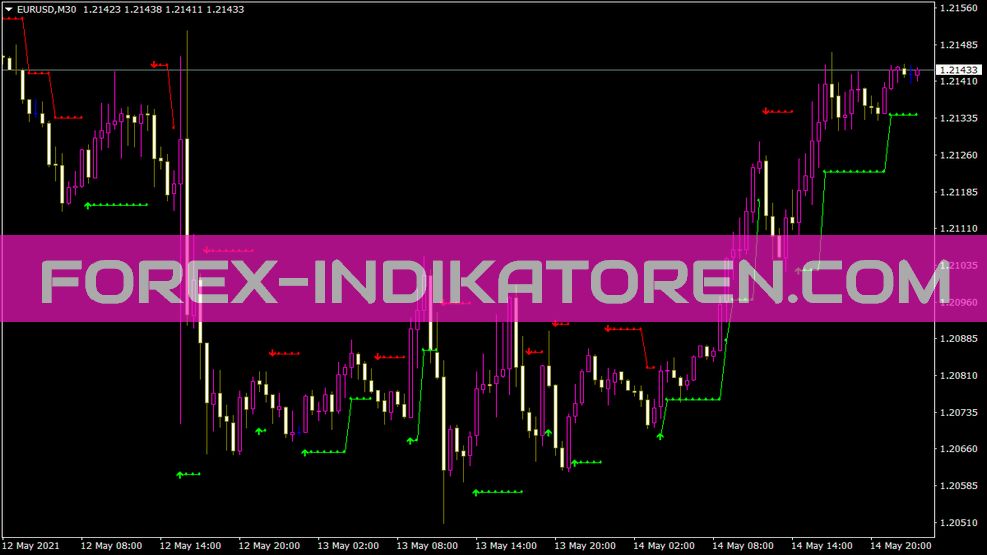 Braintrend2 Indicador todo en uno para MT4