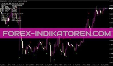 Braintrendsignalalerts Indikator für MT4