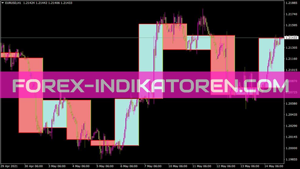 Caixa de fuga 5 Indicador Ocbox de Ocbox de eixos diários para MT4