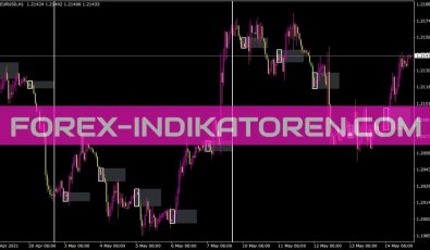 Breakout Eagle Ut2damax Indikator für MT4