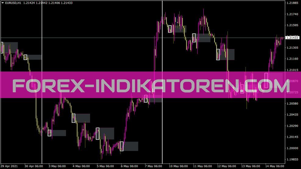Breakout Eagle Ut2damax Indikator für MT4