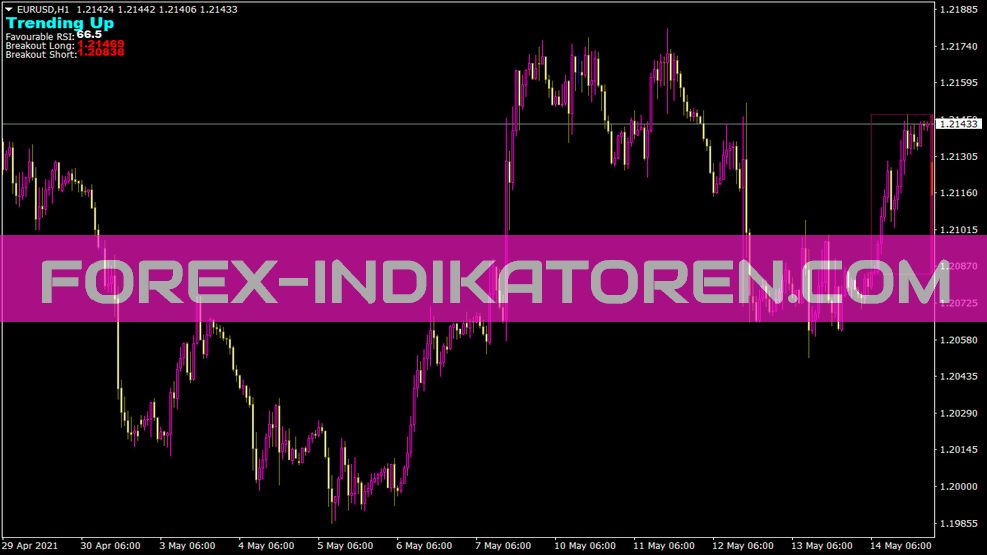 Breakoutrsi 1 Indikator für MT4