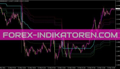 Brooky Fibbed Donchian Indikator für MT4