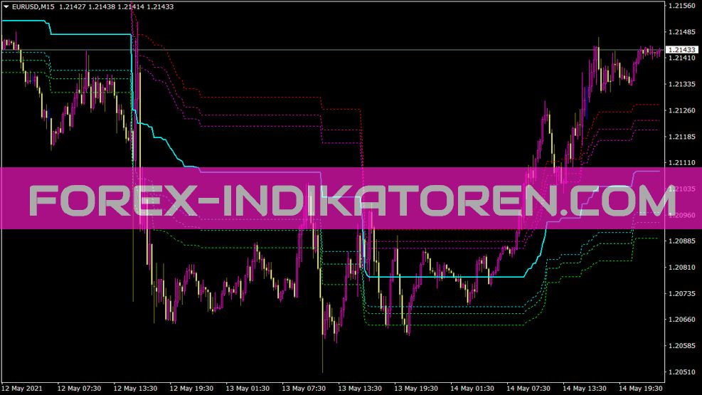 Brooky Fibbed Donchian Indicator dla MT4