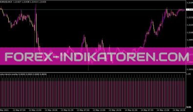 Brooky Minute Overlay Indikator für MT4