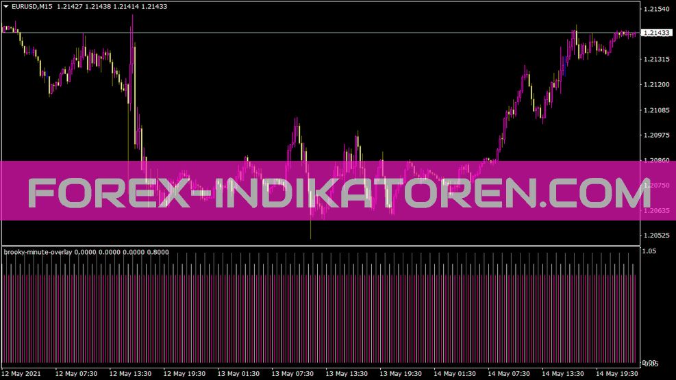 Brooky Minute Overlay Indikator für MT4