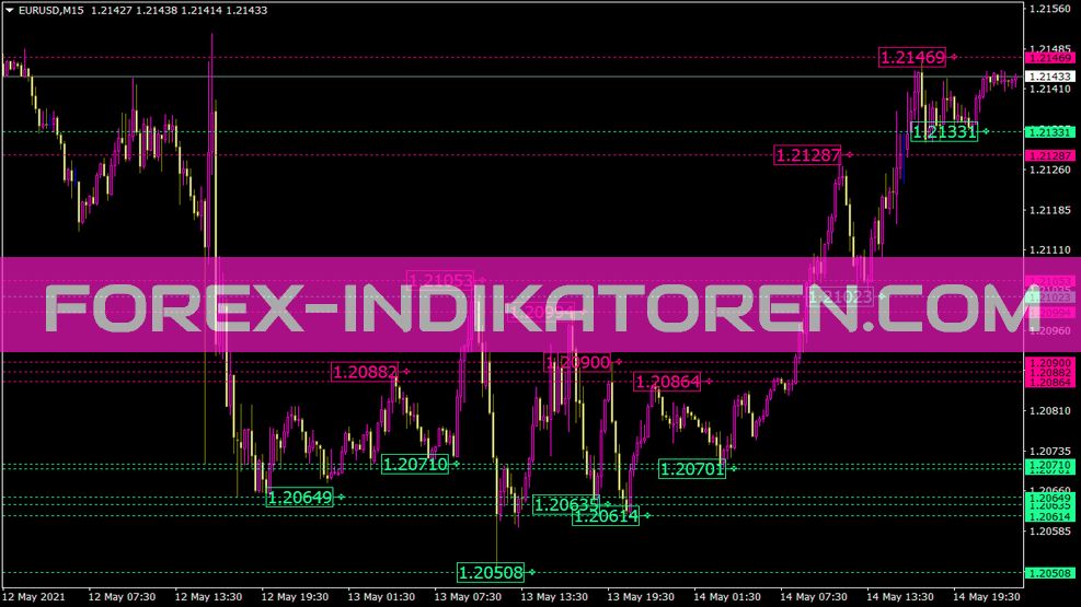 Indicador de niveles de Brooky Psar para MT4