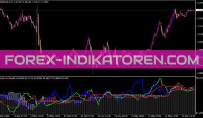 Brooky RSI Ichimoku Indikator für MT4