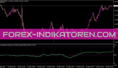 Brooky Strength Rev 1 Indikator für MT4