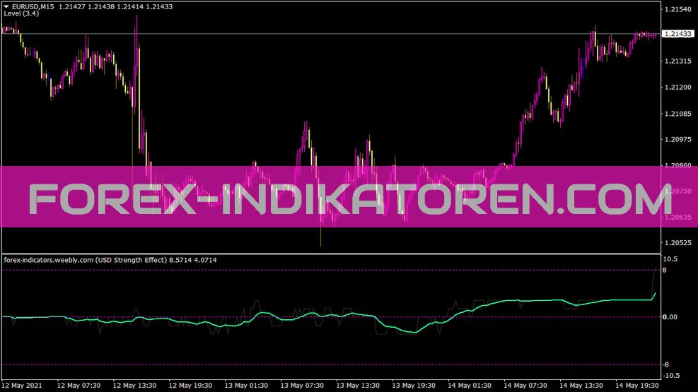 Brooky Strength Rev 1 für MT4 indicator