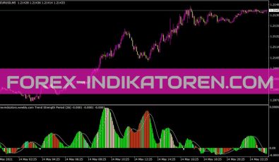 Brooky Trend Strength Indikator für MT4