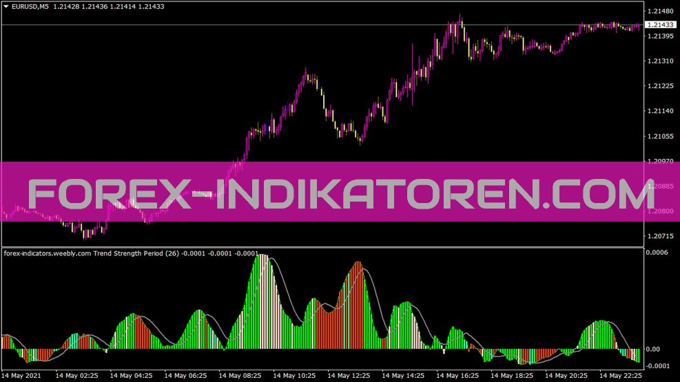 Indicador de força de tendência Brooky para MT4