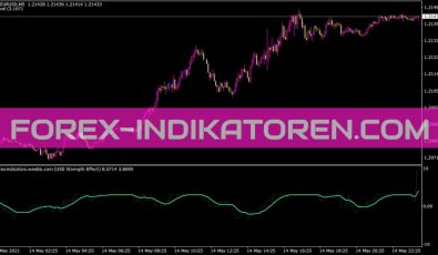 Brooky Usd Strength Indikator für MT4
