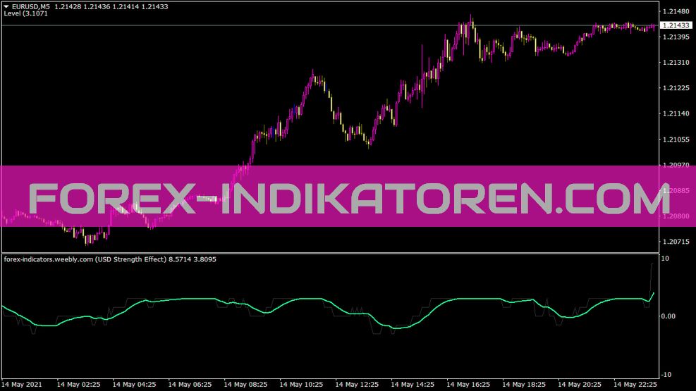 Brooky Usd Strength Indicator for MT4