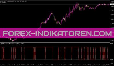 Bsi Trend Indikator für MT4