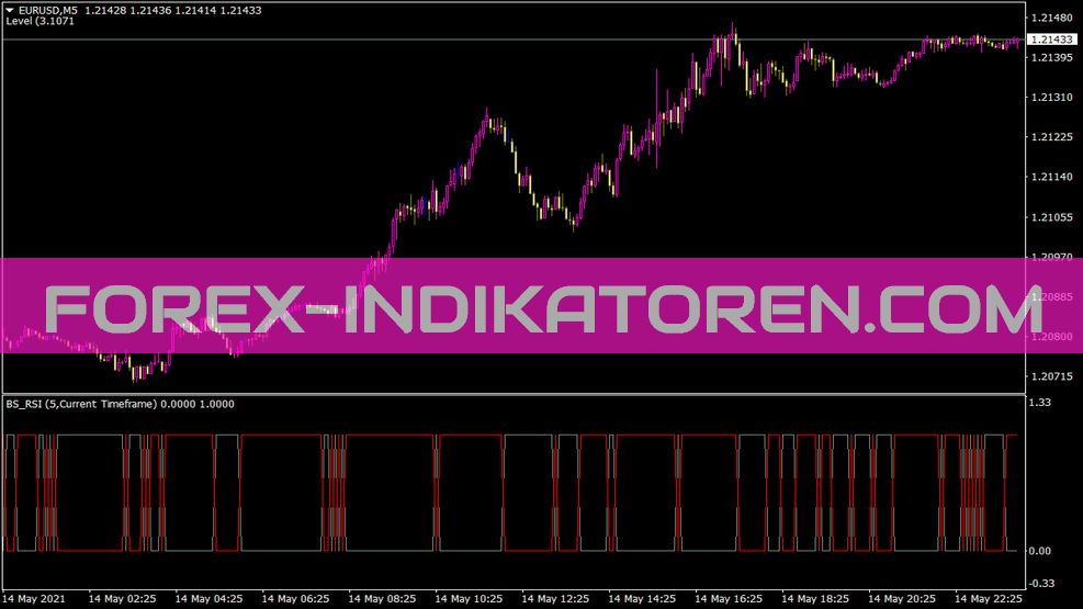 Indicador de tendencia BSI para MT4