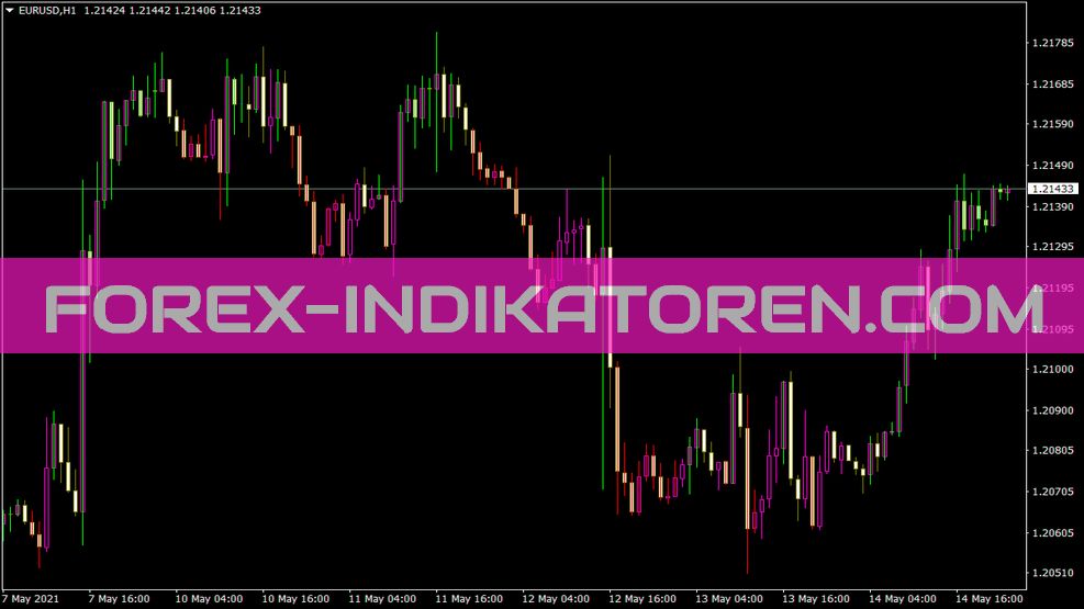 Bt1 Indikator für MT4